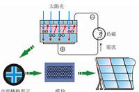 太陽能路燈為什么對安裝位置有嚴格要求？