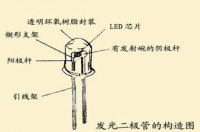 太陽能路燈光源問答一什么叫小功率led？